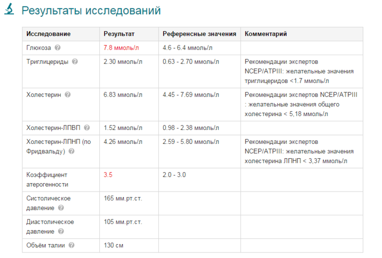 17 он норма у женщин