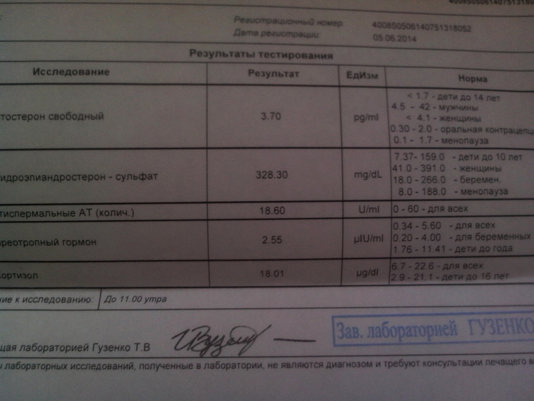 Высокий ЛГ, что делать??