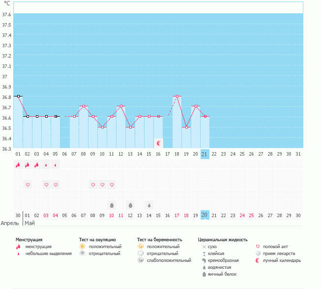 овуляцией и не пахнет :(??????