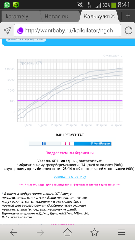Анализ ХГЧ