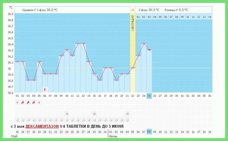 Что Скажите? Что эта БТ может значить?