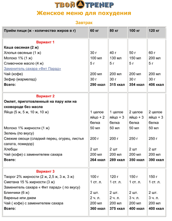 Что бы еще сожрать, чтобы похудеть?
