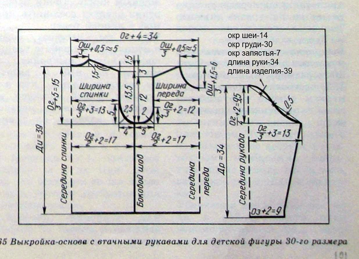 Замер куртки схема