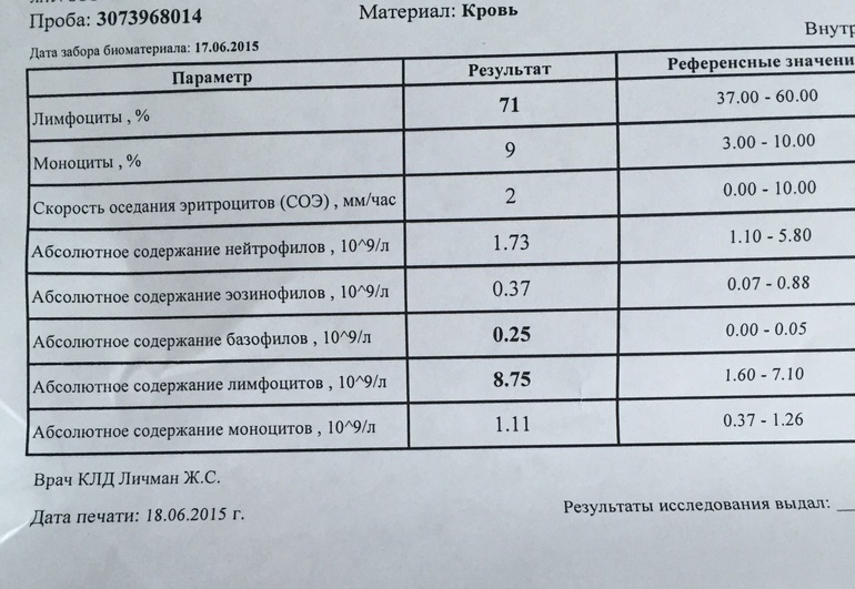 пониженное содержание тромбоцитов у детей одна