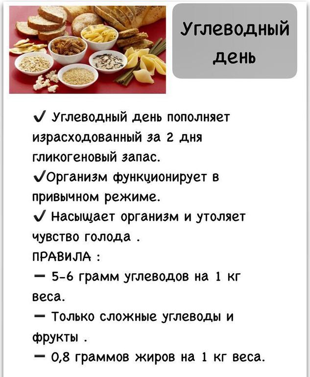 Углеводная Диета По Дням. Диета углеводно белкового чередования: меню, как сбросить 8 кг за 14 дней
