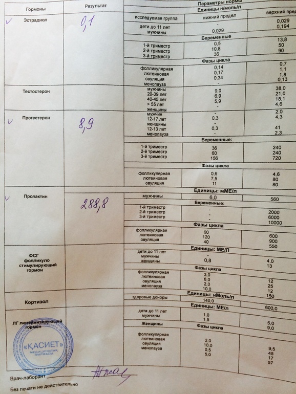 Гормоны, где норма?