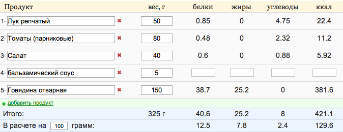 Фрикадельки/ диет. пельмени