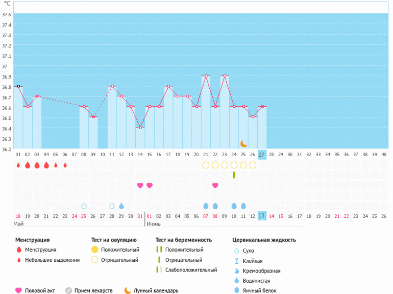Как вы думаете это О???