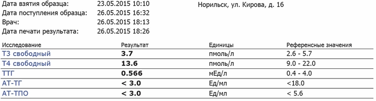 Т4 свободный норма. Гормоны норма у женщин по возрасту таблица ТТГ т4. ТТГ норма у женщин по возрасту таблица. ТТГ 4 норма у женщин по возрасту таблица. Гормон т4 Свободный норма у женщин по возрасту.