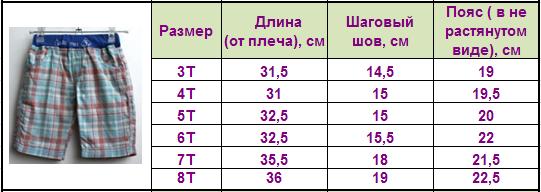 Шорты мальчикам на лето! от 230 руб. В НАЛИЧИИ в НОВОСИБИРСКЕ! Доставка по России!