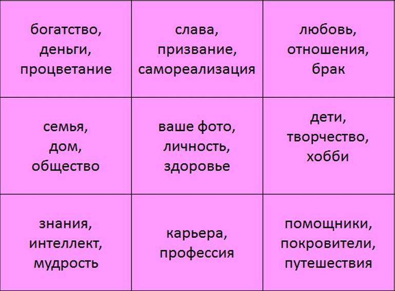 Карта желаний что писать в секторе семья