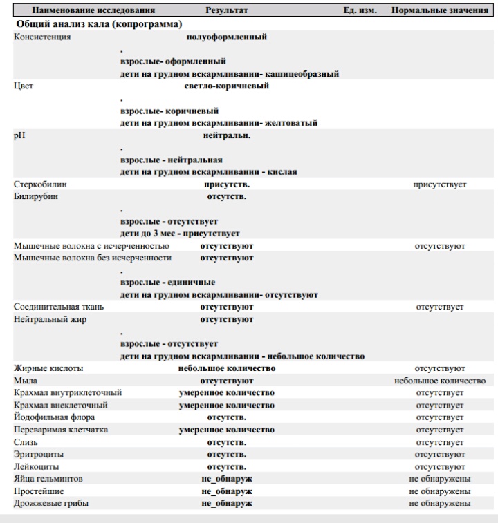 Общий анализ кала (копрограмма) в Санкт-Петербурге