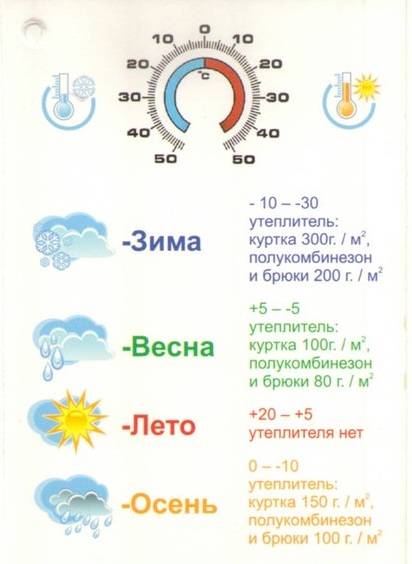 Температура в комнате для новорожденного в первые месяцы жизни летом