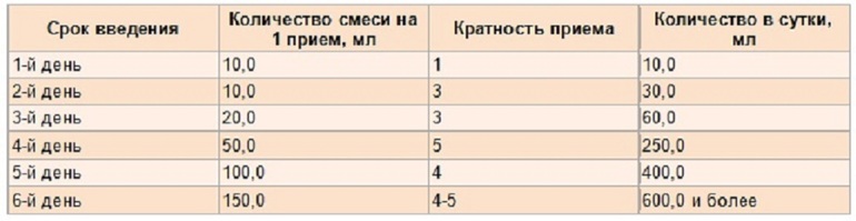 Схема перехода с одной смеси на другую