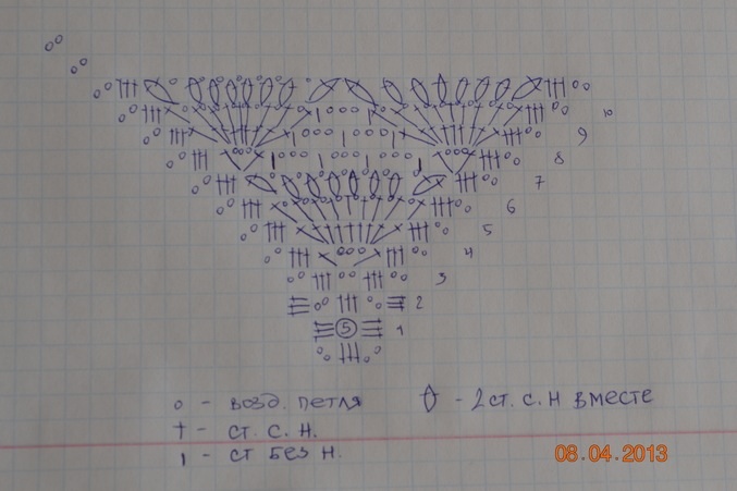 Девочки, помогите новичку