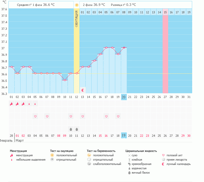 Ждать или не ждать????