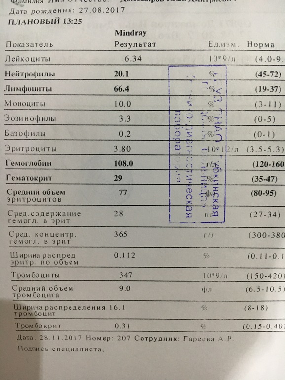 Малыш анализы. Нормы показателей клинического анализа крови новорожденных. Анализ крови у детей 3 месяца норма. Анализ крови у ребёнка лейкоциты 5. Анализ крови лейкоциты норма у детей.