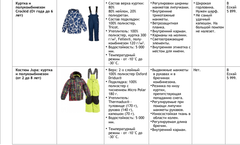 Режим куртки. Костюмы зимние Крокид температурный режим. Комбинезон Крокид зима температурный режим. Зимний костюм Крокид температурный режим зима-. Зимний костюм Крокид для мальчика температурный режим.