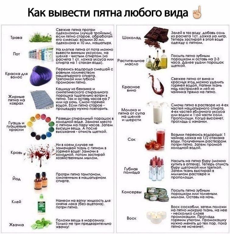 odezhdi pyatna vina kak ot ubrat s fraza prosto Как убрать пятна от вина с одежды фото