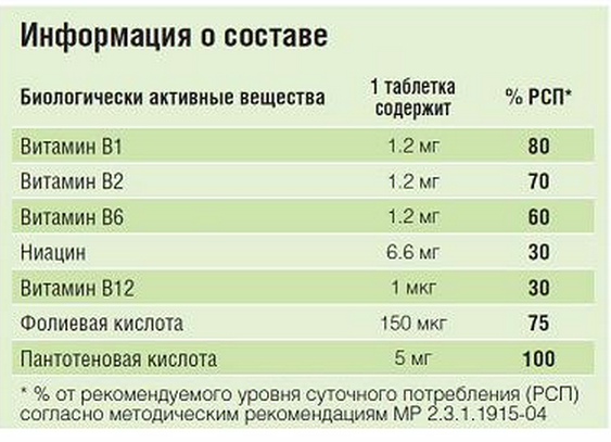 Комплекс витаминов группы в состав. Витамины группы б Амвей состав. Нутрилайт витамины группы в. Нутрилайт витамины в комплекс. Витамин с Амвей состав.