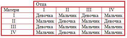 Мать 1 отец 4 ребенок