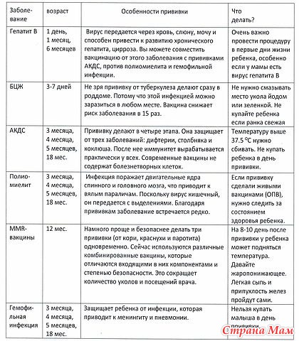Полезная инфа в картинках