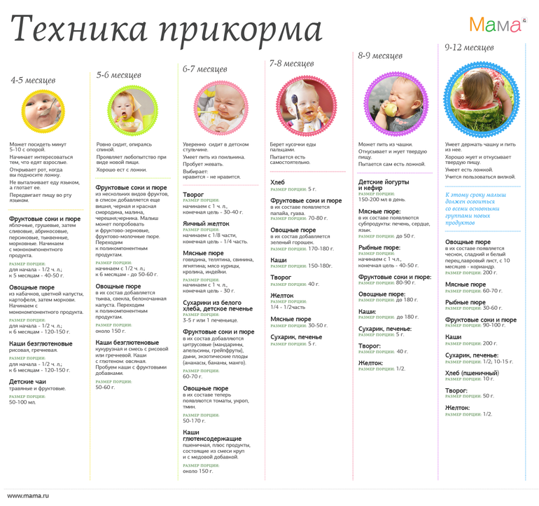 Полезная инфа в картинках