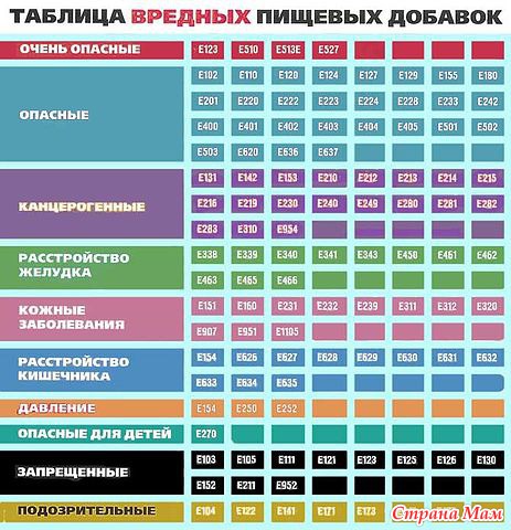 Полезная инфа в картинках