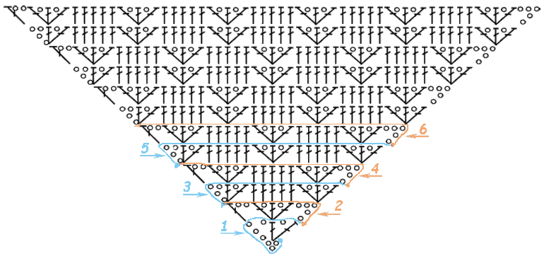 Комплект на Весну.