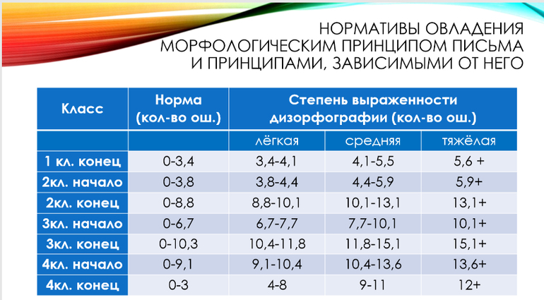 Возраст испытуемых на который рассчитан тест пробел в картинке 4 е задание теста р мейли