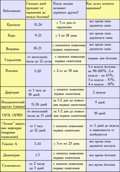 Про болезни