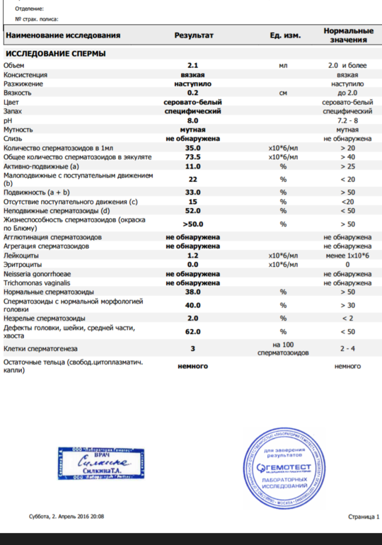 Результат бел. Агглютинация спермограмма 2+. Анализ спермограммы норма агглютинации. Агрегация сперматозоидов норма. Дефекты головки спермограммы норма.