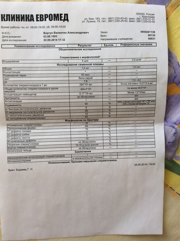 Фертилаб. Спермограмма при азооспермии. Лекарства при азооспермии. Азооспермия лечение препараты. Азооспермия бланк анализов.