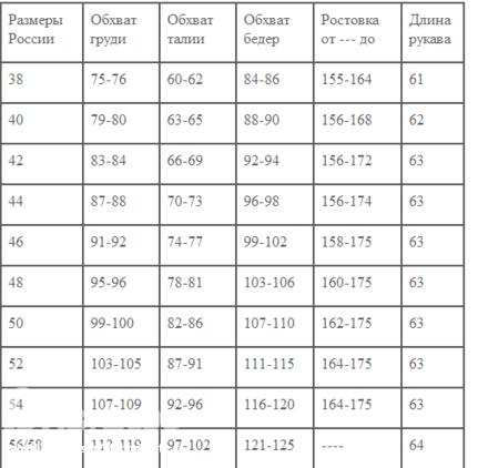Пальто фирма КОРУ. б/у несколько раз 2500р