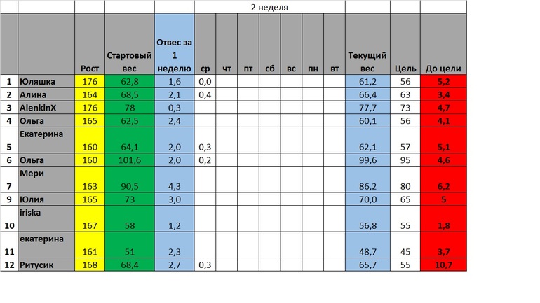 СТАРТ 3 марта.Вторая неделя.День четвертый