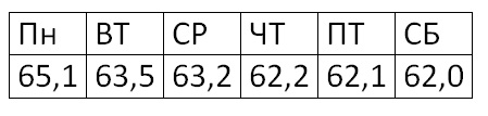 мои мытарства))