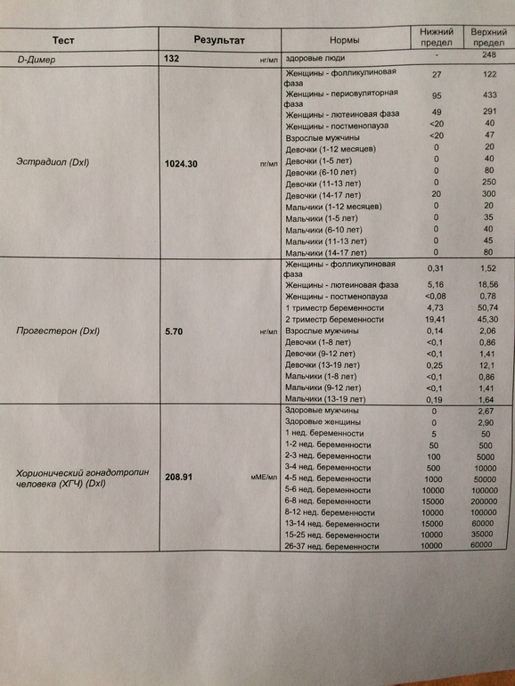 Эстрожель и дюфастон схема