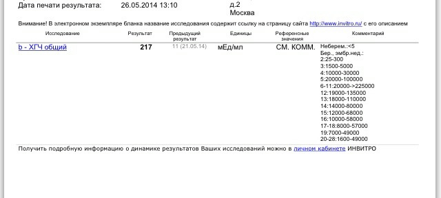 14 дпо тест и Хгч )))