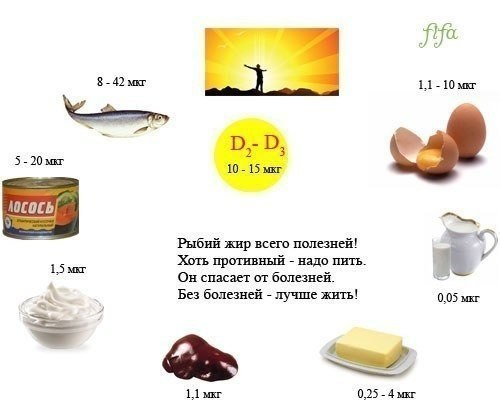Витамины наглядно