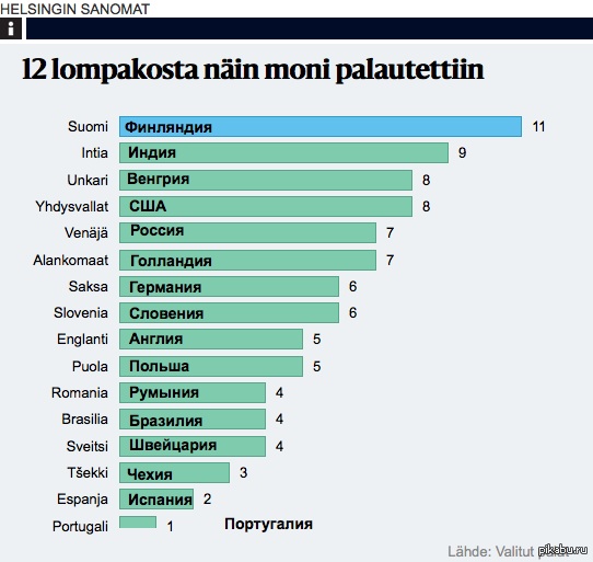 Забавно.