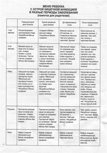 Лечебное питание при ротавирусной инфекции - Заболевания желудочно-кишечного тракта (ЖКТ)