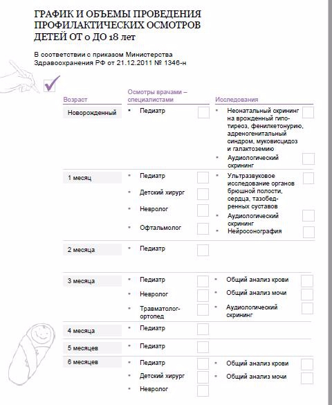 План осмотров новорожденных до года