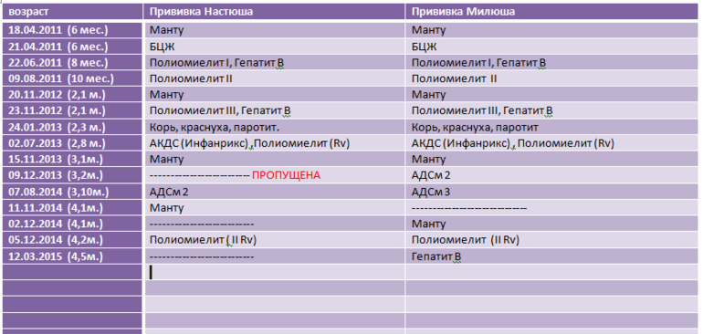 Адсм прививка схема