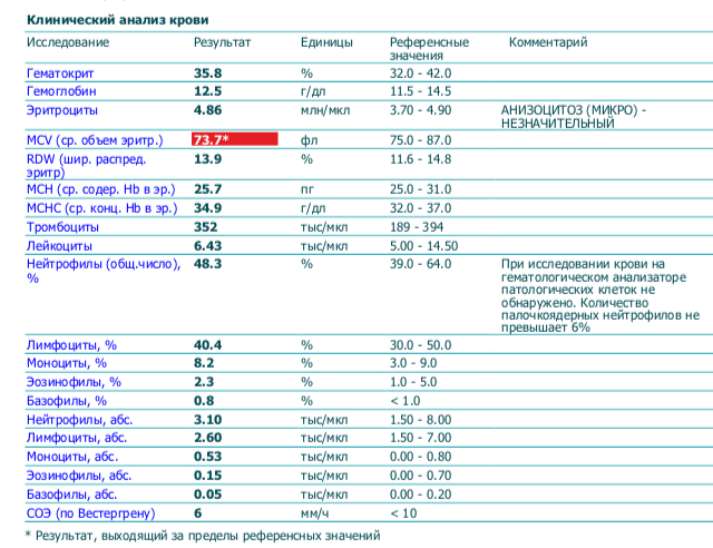 Как обозначаются лимфоциты в анализе крови. Эозинофилы в анализе крови. Клинический анализ крови эозинофилы. Эозинофилы в анализе крови обозначение. Эозинофилы в общем анализе крови.