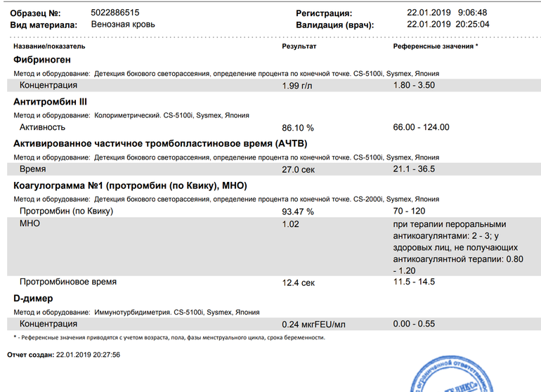 Протромбиновый индекс по квику повышен. Норма д-димера в крови коагулограмма. Пти АЧТВ мно фибриноген антитромбин 3. Коагулограмма норма мно. По Квику протромбиновый.