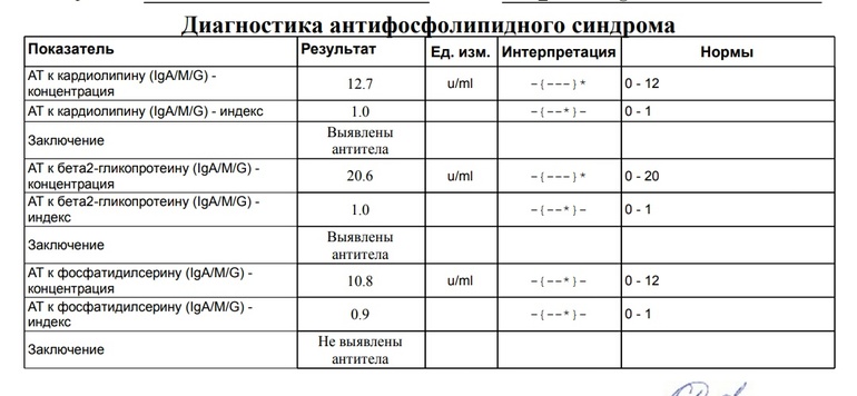 Антитела к b2 гликопротеину. Антитела к бета2-гликопротеину IGM IGG норма. Антитела к бета2-гликопротеину 1 норма. Антитела к кардиолипину бета 2 гликопротеину. Антитела к кардиолипину норма.