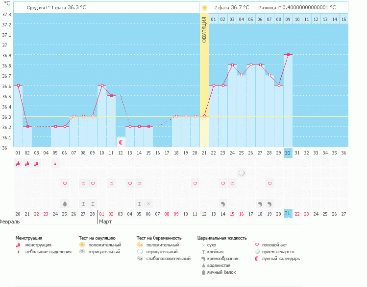 чи нормальна 2 фаза чи є шанс підкажіть