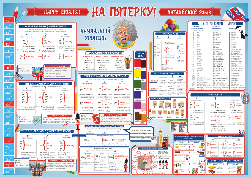 Плакат "Английский Язык"