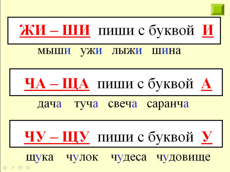 Жи ши ча ща чу щу презентация 2 класс