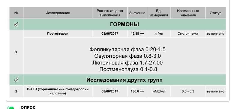 Кал на оки гемотест